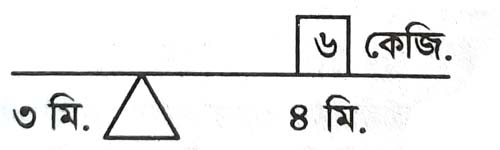 mcq image