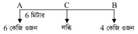 mcq image